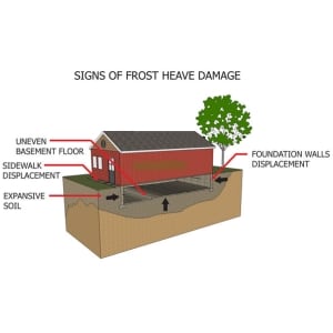 Illustration on how thermal changes can cause the formation of cracks in concrete walls in Alexandria, VA