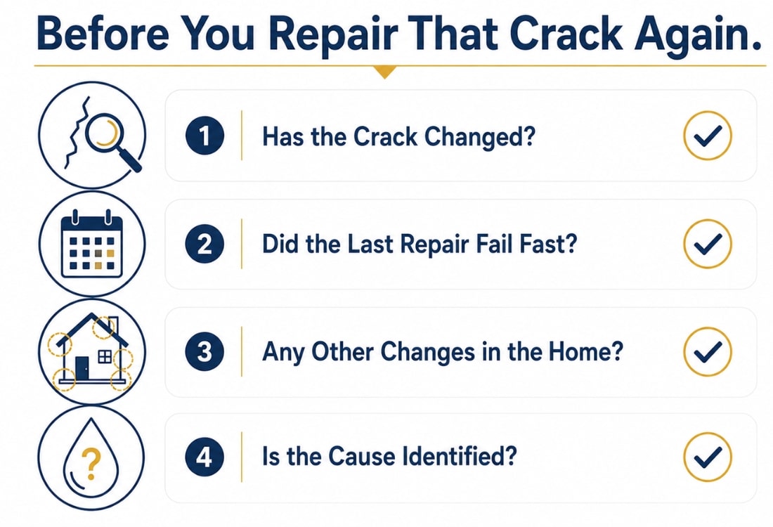 Diagram showing how foundation, floor, wall, and moisture issues cause drywall cracks to keep coming back in Ashburn, VA.